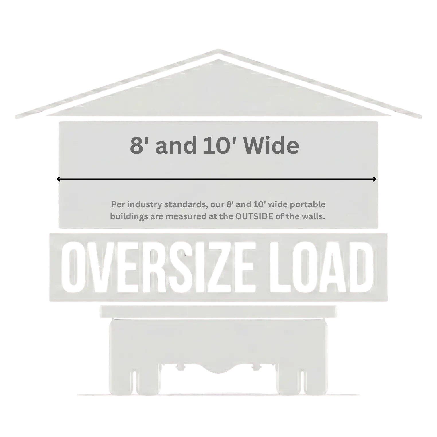 An image of a Smart Shed portable building on a delivery truck, illustrating two of the available width options offered, and showing that those widths are measured at the outside of the walls on the gable end of the building.